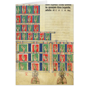 Finger counting from 1 to 20000