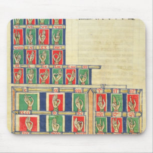 Finger counting from 1 to 20000 mouse pad