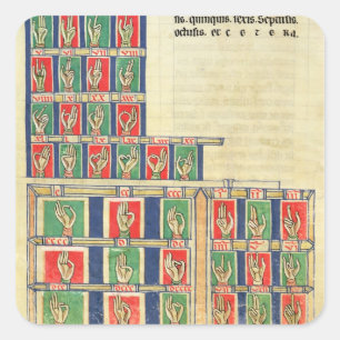 Finger counting from 1 to 20000 square sticker