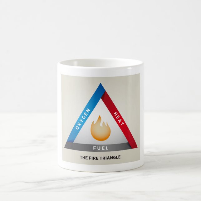 Fire Triangle Illustration Chemical Reaction Model Coffee Mug (Center)