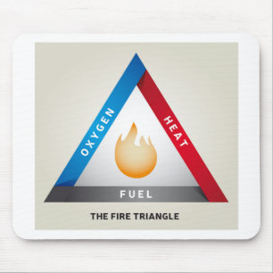 Fire Triangle Illustration Chemical Reaction Model Mouse Pad