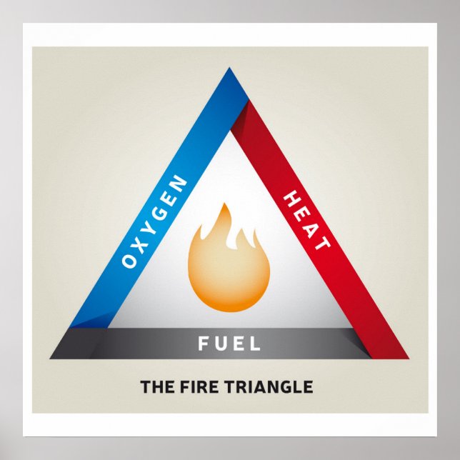 Fire Triangle Illustration Chemical Reaction Model Poster (Front)