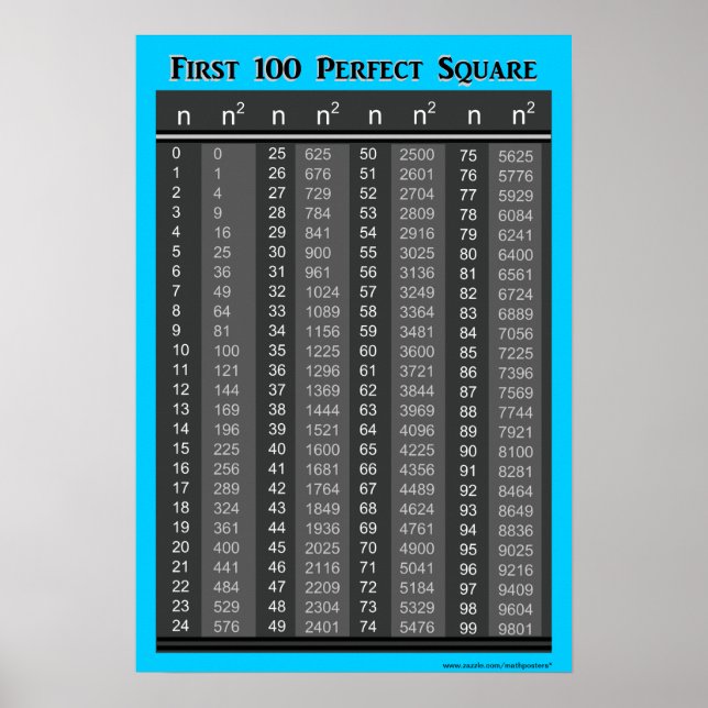 First 100 Perfect Squares Chart (Front)