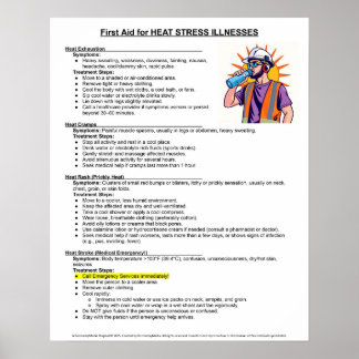 First Aid For Heat Stress Illnessess Poster