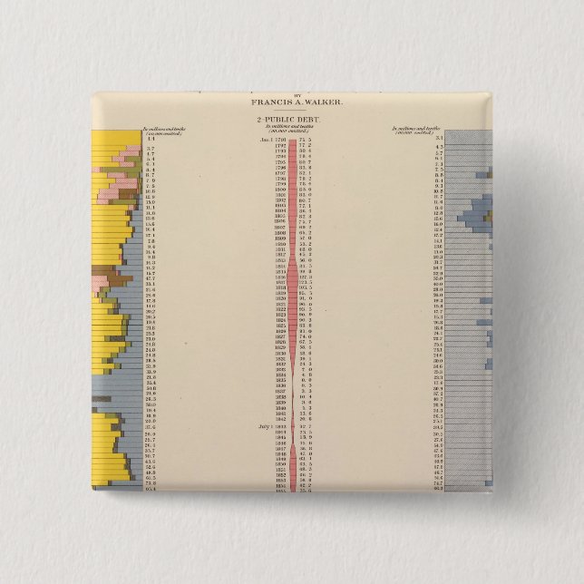 Fiscal Chart, Statistical US Lithograph 15 Cm Square Badge (Front)