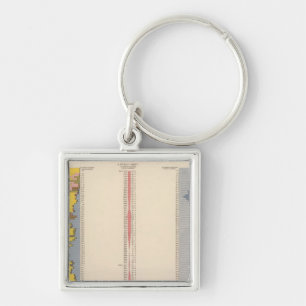 Fiscal Chart, Statistical US Lithograph Key Ring