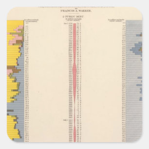 Fiscal Chart, Statistical US Lithograph Square Sticker