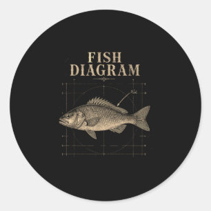 Fish diagram bass fishing angler funny classic round sticker