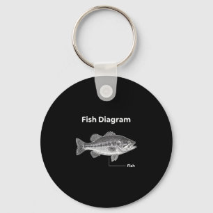 Fish diagram fishing bass diagram angler key ring