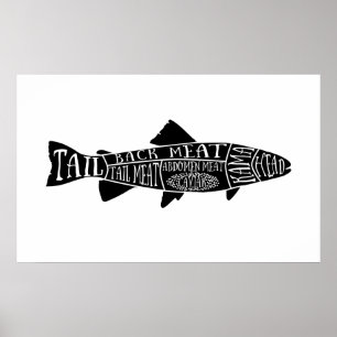 fish fishmonger seafood caviar butcher meat cuts poster