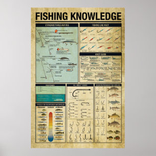 Fishing Knowledge, Fishing Poster, Fishing Gift Poster
