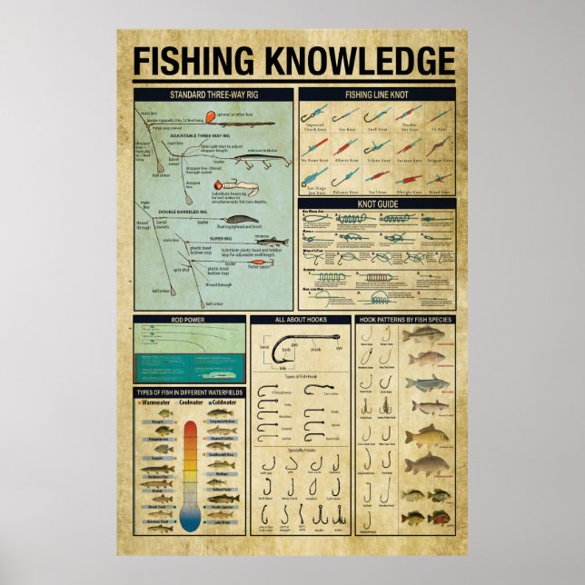 Fishing Knowledge, Fishing Poster, Fishing Gift Poster (Front)
