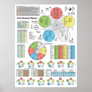 Five Elements of Acupuncture Points Chart