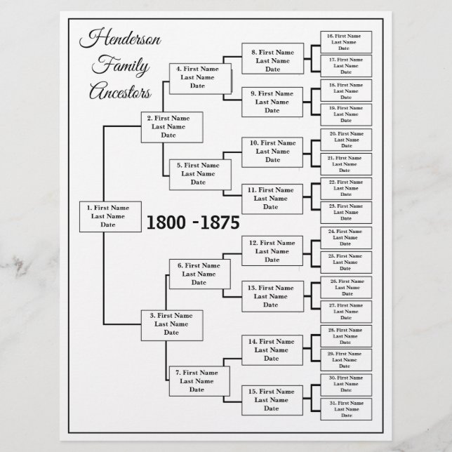 Five Generation Genealogy Chart (Front)