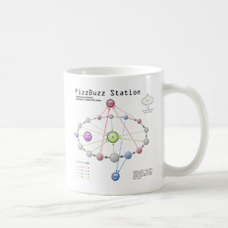 Fizzbuzz Station Mug