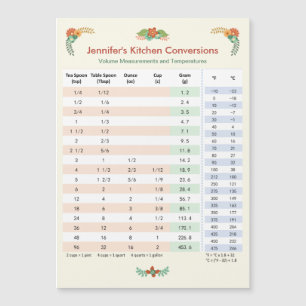 Floral Themed Kitchen Conversion Chart