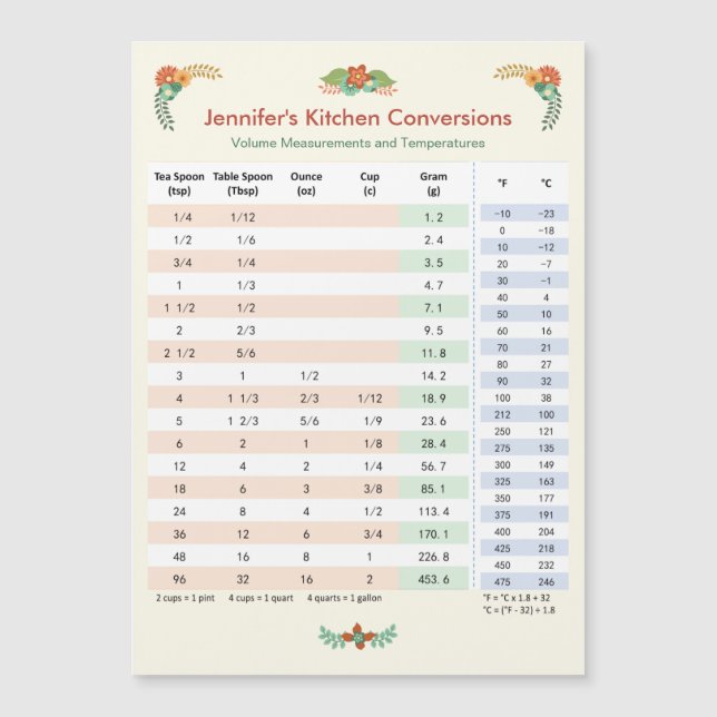 Floral Themed Kitchen Conversion Chart (Front)