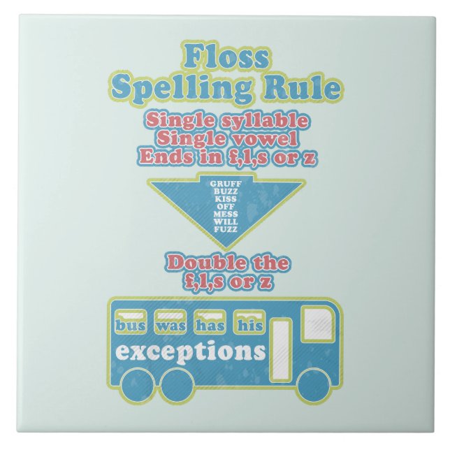 Floss Rule Phonics Learning English Language Ceramic Tile (Front)
