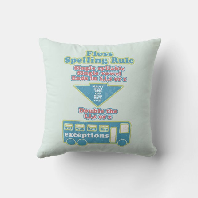 Floss Rule Phonics Learning English Language Cushion (Back)