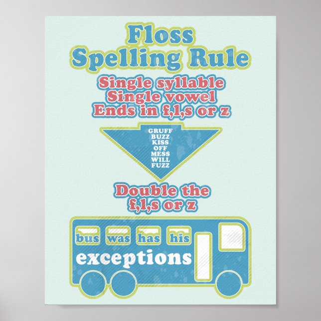 Floss Rule Phonics Learning English Language Poster (Front)