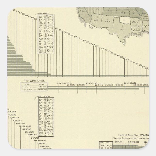 Flouring and grist mills square sticker (Front)