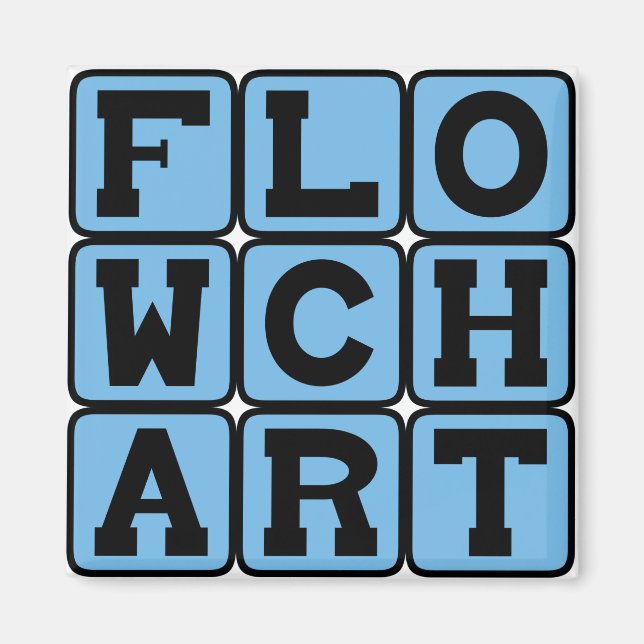 Flowchart, Process Diagram Magnet (Front)