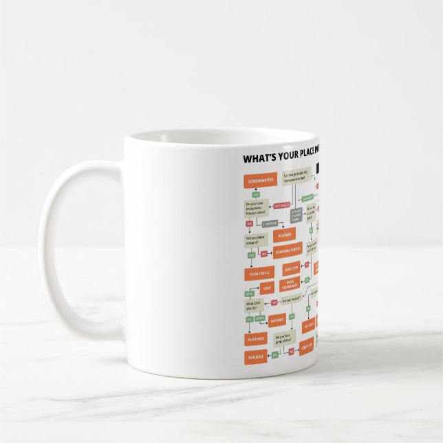 FLOWCHART What's Your Place in the Film Industry? Coffee Mug (Left)