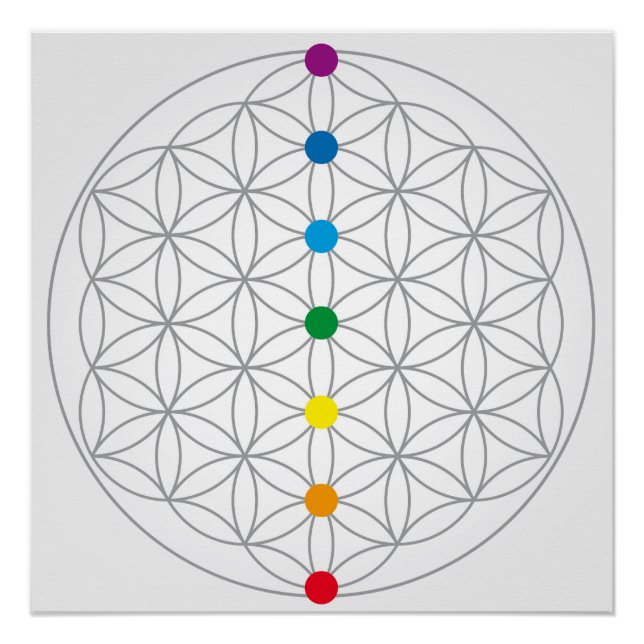 Flower of Life Design and 7 Chakras Rainbow Colour Poster (Front)