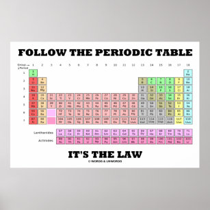 Chemistry Elements Periodic Table Words Posters & Photo Prints | Zazzle AU