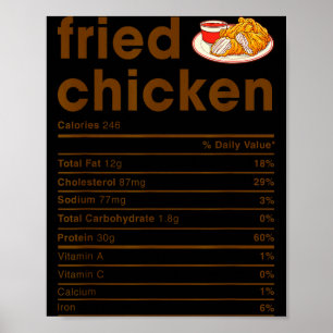 Food Nutrition Facts Shirts Co. Fried Chicken Nutr Poster