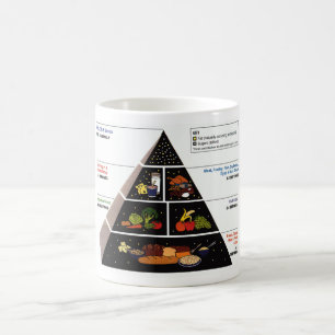 Food Pyramid Coffee Mug