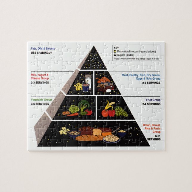 Food Pyramid Jigsaw Puzzle (Horizontal)