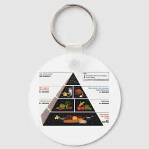 Food Pyramid Key Ring