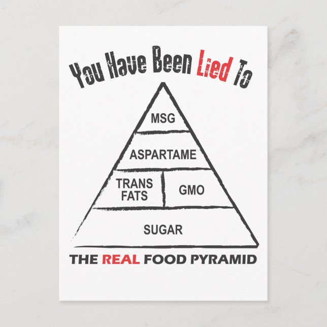 Food Pyramid Postcard (Front)