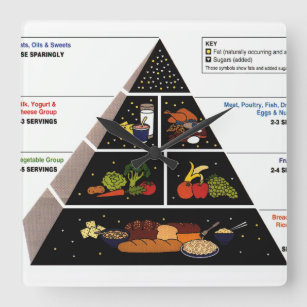 Food Pyramid Square Wall Clock