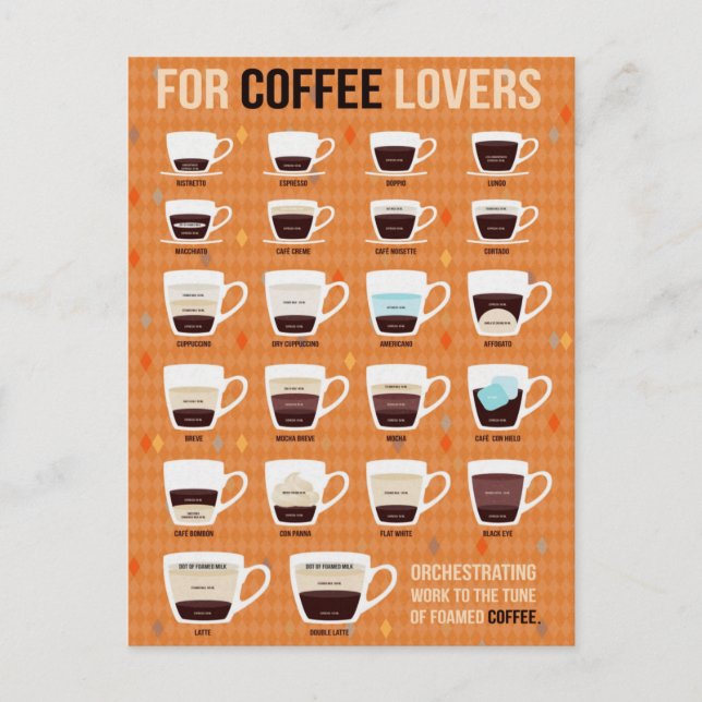 For Coffee Lovers Foamed Coffee Postcard (Front)