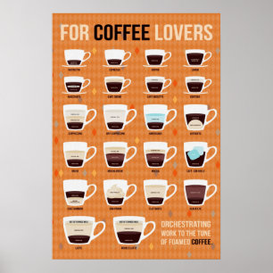 For Coffee Lovers Foamed Coffee Poster