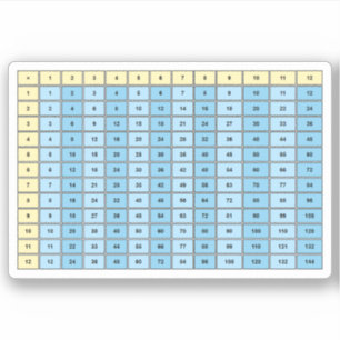 for Students 1 to 12 Multiplication Table Chart 