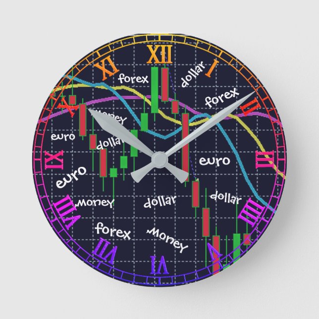 Forex market Japanese Candlestick Chart Pattern Round Clock (Front)