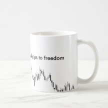 Forex trader's mug - 40 pips to freedom