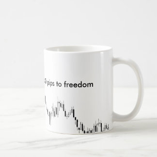 Forex trader's mug - 40 pips to freedom