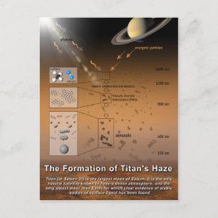 Formation of Titan's Haze Planet Saturn Moon Postcard