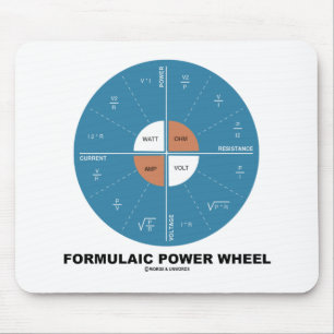Formulaic Power Wheel (Physics Equations) Mouse Pad