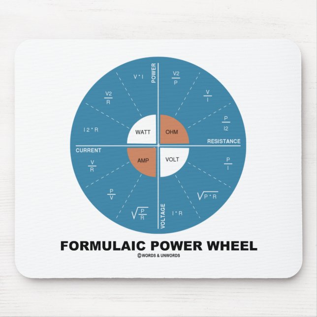 Formulaic Power Wheel (Physics Equations) Mouse Pad (Front)