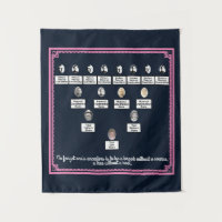 Four Generation Family Tree Pink Border Navy Tape