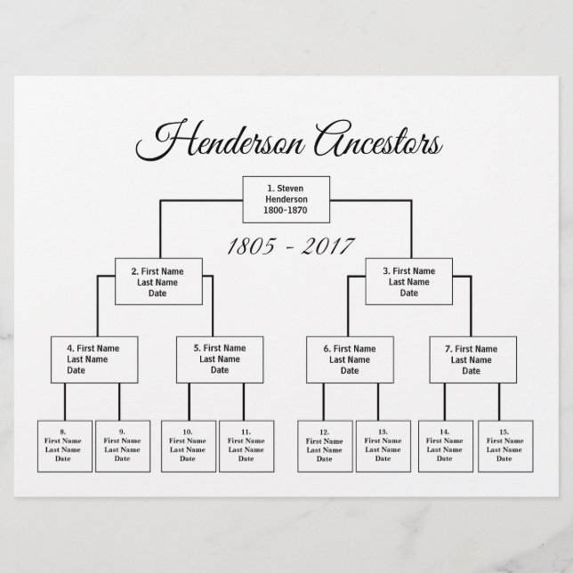 Four Generation Genealogy Chart Choose Your Colour (Front)