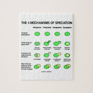 Four Mechanisms Of Speciation (Evolution) Jigsaw Puzzle