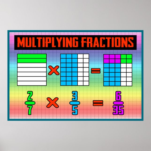 Fraction Multiplications = MathPoster/Anchor Chart (Front)