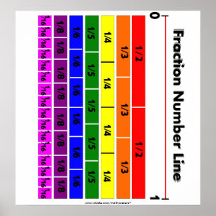Fraction Number Line Rainbow colours Poster