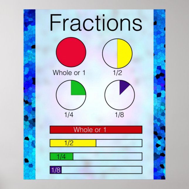 Fractions Poster (Front)